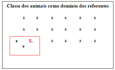 classe dos animais como domínio